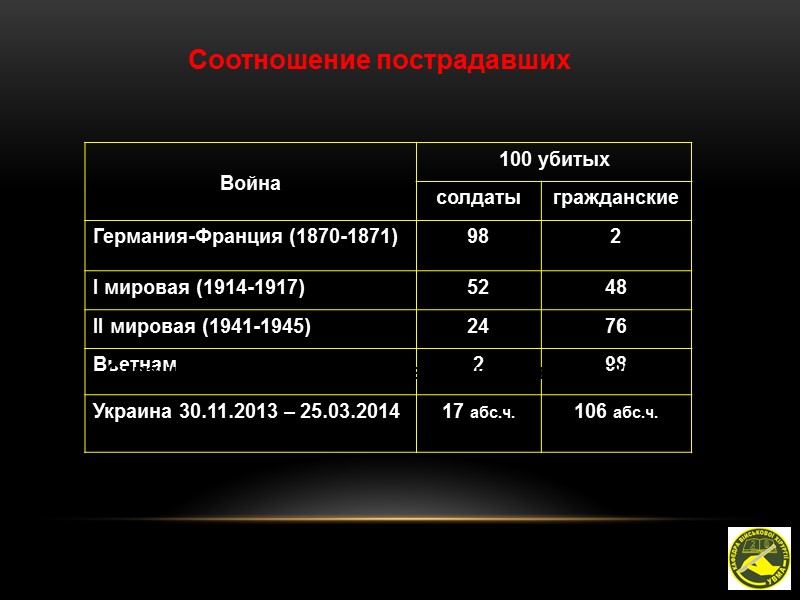Страны, пострадавшие от терроризма в 1994-2004 г. Соотношение пострадавших